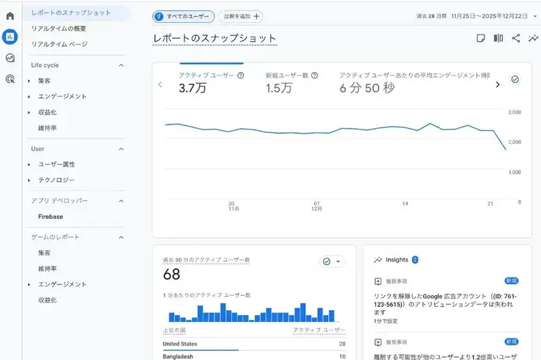 Googleアナリティクスの管理画面